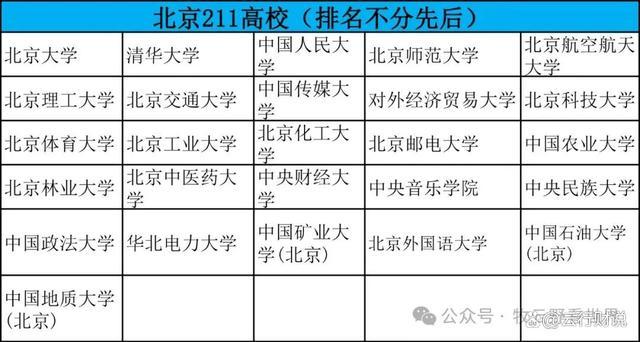 985和211分数一览表 京内高校录取门槛解析