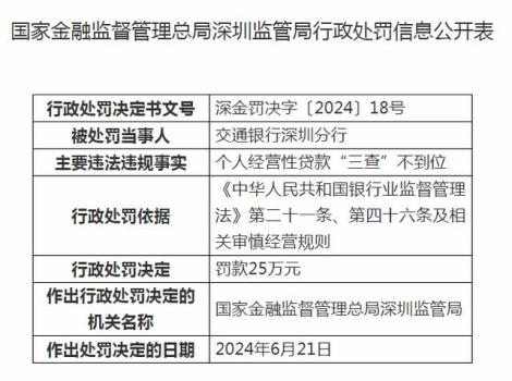 交通银行深圳分行被罚25万元 个人经营性贷款违规