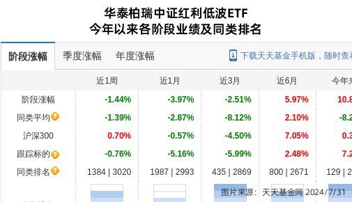 蓝天燃气：控股股东拟协议转让5%股份，华泰柏瑞基金新进持股