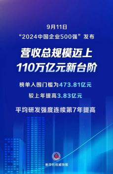 2024中国企业500强"发布：营收规模创新高