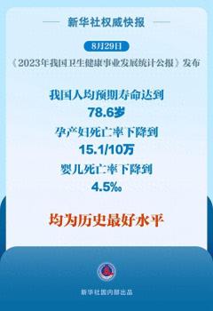 我国人均预期寿命达到78.6岁 超越发展中国家水平