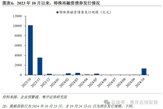 罗志恒：化债不是目的，化险才是根本目标 在发展中化解债务风险