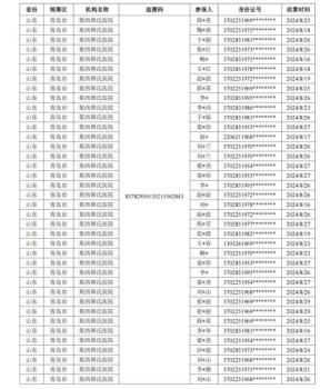 医保局核查复方阿胶浆药品追溯码重复 确保用药安全