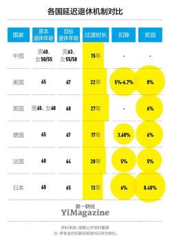 延迟退休潮下的中国选择 应对老龄化挑战