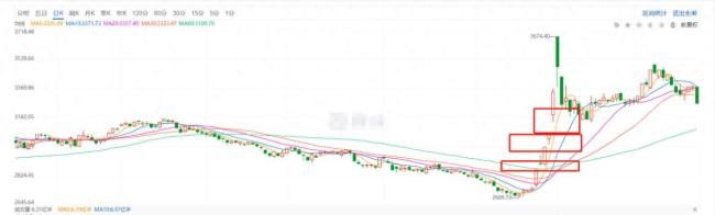 A股下行空间还有多大 开启下行通道信号显现