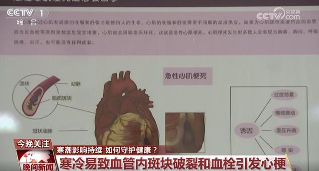 寒潮影响持续，我们要重点防护哪些疾病、如何守护健康？ 心脑血管需特别关注