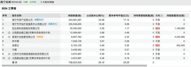 上市公司董事长等了10年精准套现 减持时机堪称精准