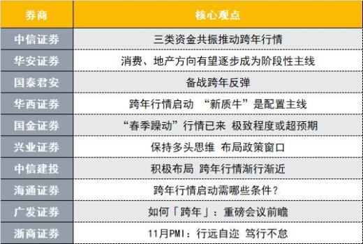 A股跨年行情如何演绎 三类资金共振推动市场