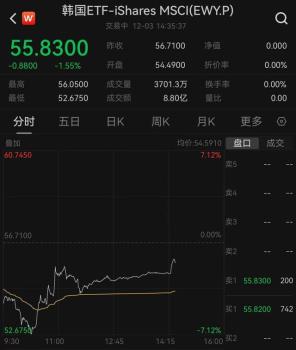 韩国被迫动用无限流动性金融支持政策 紧急会议稳定市场