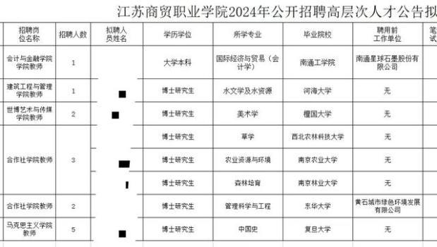 江苏一职校招聘15名博士 名校背景引热议