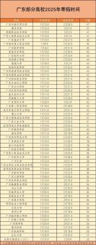 广东多家高校放假时间公布 最长47天最短26天