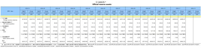 央行时隔半年首次增持黄金 储备量增加