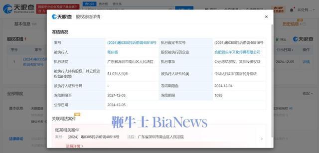 小杨哥被冻结51万股权 三只羊集团大股东被冻结51万股权