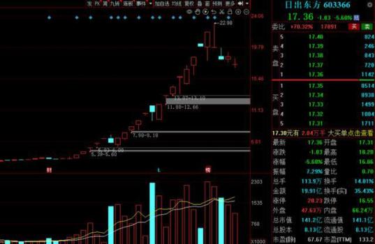 证监会查出“财务造假”！A股立案调查名单大盘点 多家公司遭调查