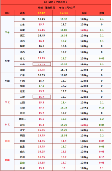 一夜“跳水”，猪价上涨“戛然而止” 供需博弈再现