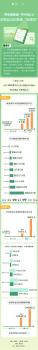 消费品以旧换新“加速度” 带动销售超4000亿