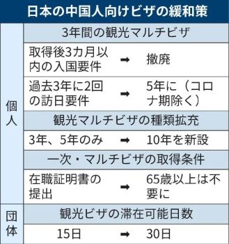 日本放宽对华旅游签证 促进中日交流与消费