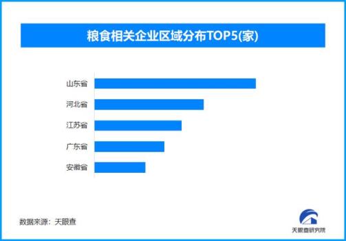 我国粮食产量首次突破1.4万亿斤 创历史新高