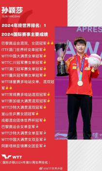 WTT发布孙颖莎2024年度总结 积分破万创历史