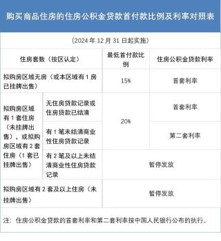 厦门发布住房公积金政策调整 优化套数认定与首付比例