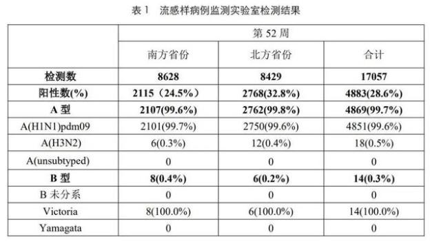 甲流出现症状48小时内用药最好 48小时为黄金期