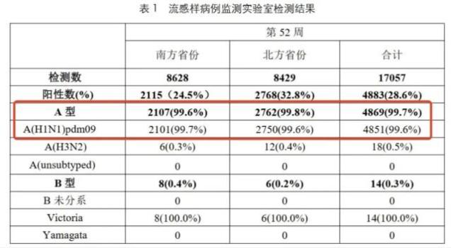 湖南疾控回应人偏肺病毒增多 流感高发季需加强防护