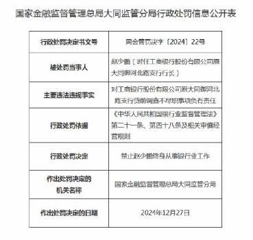 工行一支行行长被终身禁业 贷前调查失职受罚