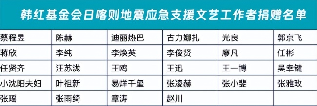 韩红等28位明星募捐574万 驰援西藏地震灾区