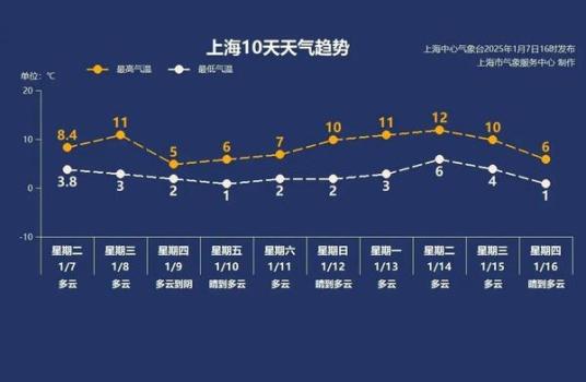 今日进入三九天 冷空气来袭注意保暖