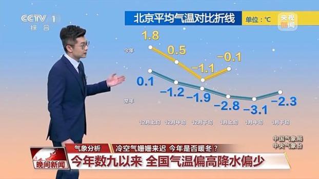 今年是否暖冬？专家分析 冷空气后气温迅速回升