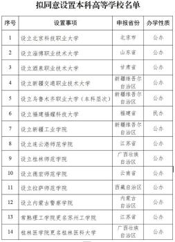 福建福耀科技大学获公示设立 唯一民办高校亮相