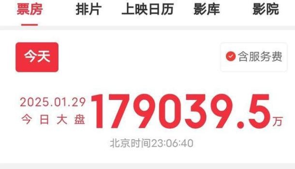 又爆了,！單日票房18億破歷史記錄,，5部電影是贏家,，1部拉垮了 春節(jié)檔強勢回歸