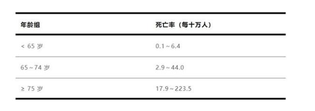 流感嚴(yán)重可致命,，肺炎是常見(jiàn)并發(fā)癥！ 把握自救“黃金48小時(shí)”