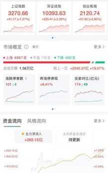 比亞迪市值暴增800億 智能駕駛概念提振股價(jià)