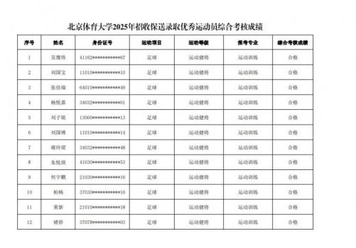 67名優(yōu)秀球員通過北體大保送錄取 足球人才齊聚一堂