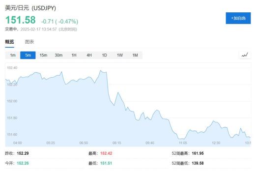 日本GDP连续三个季度扩张，10年期日债收益率一度创十五年新高 经济复苏支撑加息预期