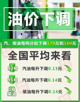 油價降了 加滿1箱油將少花6.5元 2025年首次下調