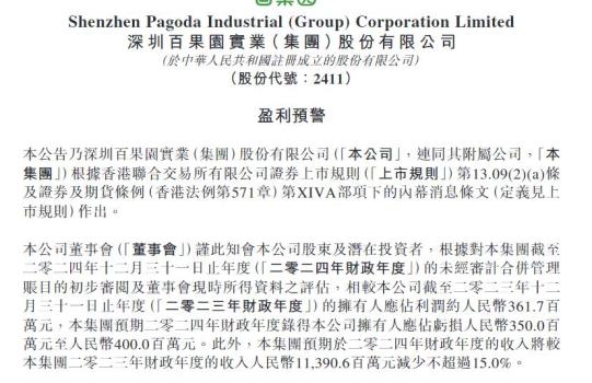 百果園去年預計虧損3.5億元至4億元 營收下滑近15%