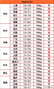 15地飄紅,！豬價(jià)這回有翻身機(jī)會(huì)嗎,？