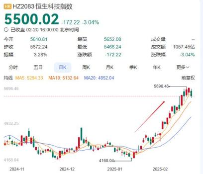 DeepSeek改變中國股市敘事，高盛：有望吸引高達(dá)2000億美元凈買入 AI驅(qū)動盈利與估值雙升