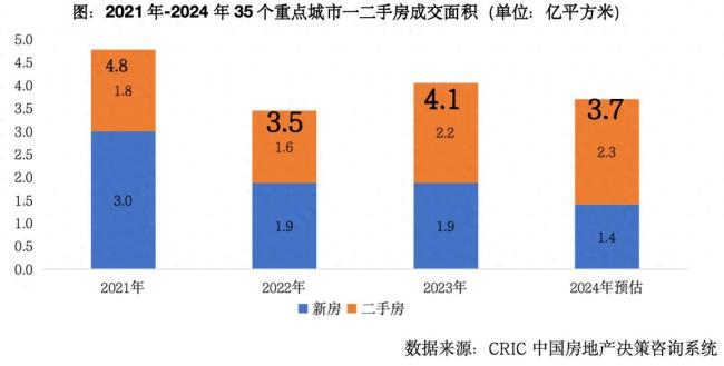 現(xiàn)在買(mǎi)房是買(mǎi)新房還是撿漏二手房 房?jī)r(jià)冰火兩重天背后的真相