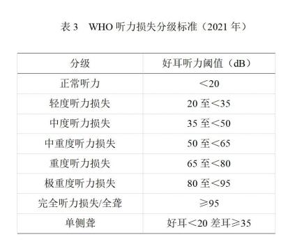 超三成體檢人群面臨聽(tīng)力損失 耳機(jī)使用需謹(jǐn)慎