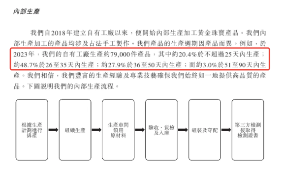 一年賺了14億 年輕人爆買(mǎi)老鋪黃金 古法黃金引領(lǐng)消費(fèi)新潮流