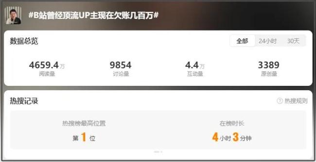 顶流UP主大祥哥自曝投资被骗1249万！零风险投资陷阱