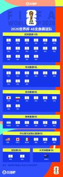 阿根廷晋级2026世界杯 提前锁定名额