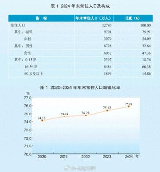 广东去年出生人口全国第一 新增74万常住人口