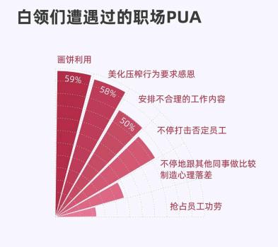 留几手说嘴硬是为防止被PUA 职场防操控指南