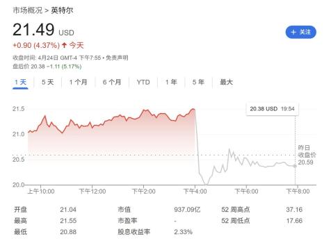 英特尔拉响美国经济衰退警报 关税政策增加风险