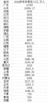 31省份人口数据公布 广东增量居首