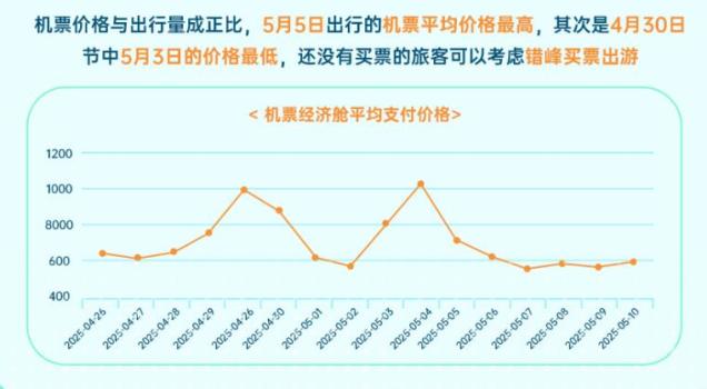 年輕人五一流行起“撿搭子”旅游 早鳥出游正當時